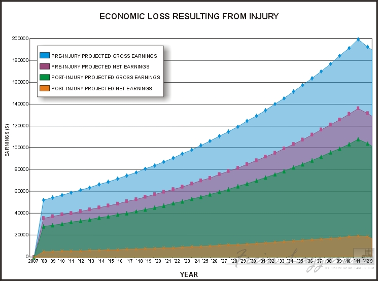 Statistical data � cumulative line chart